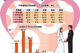 西沙市出轨调查：最高人民法院、外交部、司法部关于我国法院和外国法院通过外交途径相互委托送达法律文书若干问题的通知1986年8月14日